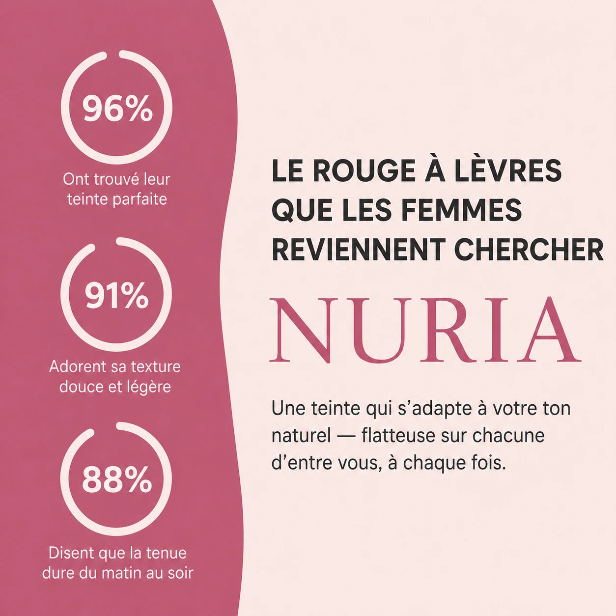 Rouge à lèvres Nuria pour les lèvres matures