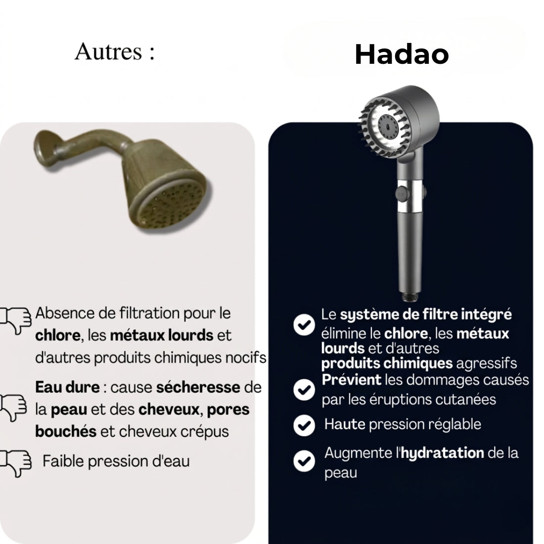 LE POMMEAU DE DOUCHE FILTRÉE