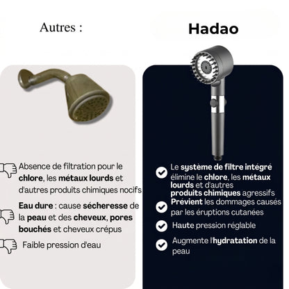 LE POMMEAU DE DOUCHE FILTRÉE